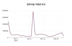 (28일공감주가마감) 현대약품 주가 4715원으로 장 마감