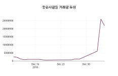 1월 7일   좋은사람들 및 증권시세