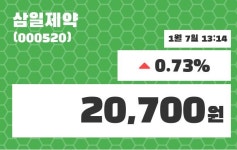삼일제약 주가증권투자정보 7일  현재 20700원