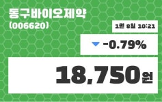 동구바이오제약 주가종목 그래프  및 주체별 매매동향 8일  현재 18750원