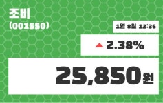 조비 주가증권투자정보 8일  현재 25850원