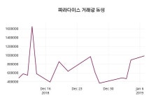 1월 8일   파라다이스 증권그래프