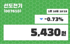 1월 10일   선도전기 종목 그래프  외 주식시황....