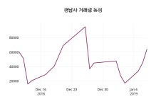 행남사 주가정보 외 증시동향.... 10일  현재 2900원