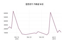 1월 11일   금호전기 오늘시세