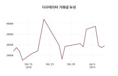 1월 11일 다우데이타 증권투자정보 외 증시동향....
