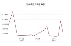 평화산업 주가정보 14일  현재 2660원