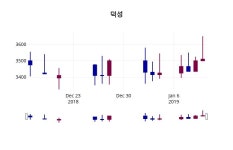 덕성혼수센타 | 1월 14일 덕성 정보