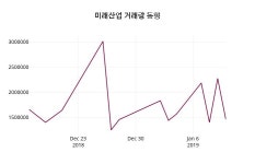 1월 14일   미래산업 증권투자정보