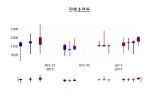 1월 14일   한빛소프트 정보