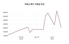 1월 14일   피에스케이 증권투자정보 및 종목동정과 증시정보