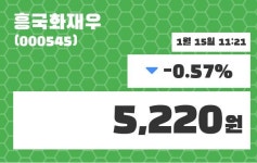 흥국화재우주가 1월 15일 현재 5220원
