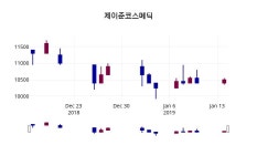 제이준코스메틱주가 1월 15일 현재 10800원