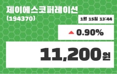 제이에스코퍼레이션 주가및 증권시세  외 주식시황.... 15일  현재 11200원