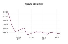 동양생명주가 1월 16일 현재 4940원