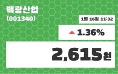 백광산업 주가정보 외 주식시황.... 16일  현재 2615원