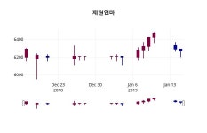 1월 16일   제일연마 및 증권시세  및 증권정보와 종목동정