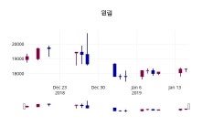 원림 주가오늘시세 16일  현재 18400원