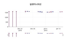 1월 16일   참엔지니어링 정보