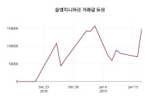 1월 16일   참엔지니어링 정보