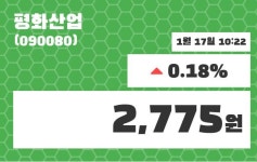 평화산업주가 1월 17일 현재 2775원