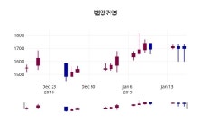 1월 17일   범양건영 증권투자정보 및 주체별 매매동향
