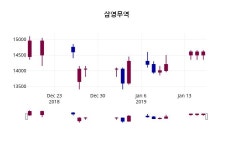 1월 17일   삼영무역 정보