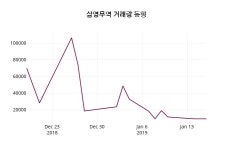1월 17일   삼영무역 정보