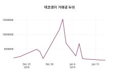1월 17일   데코앤이 종목 그래프