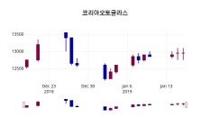1월 17일   코리아오토글라스 정보