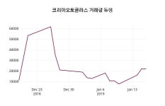 1월 17일   코리아오토글라스 정보