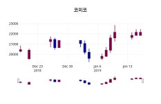 1월 17일   코미코 정보