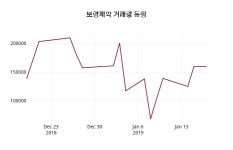(17일공감마감증시) 보령제약 주가 9630원으로 장 마감