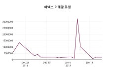 (17일공감마감정보) 에넥스 주가 1440원으로 장 마감