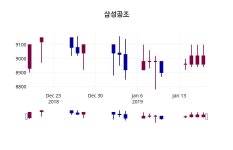 삼성전자(주) [3라인 FAB동 ANTARES NANO설비] | 1월 18일 삼성공조 정보