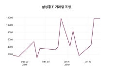 삼성전자(주) [3라인 FAB동 ANTARES NANO설비] | 1월 18일 삼성공조 정보
