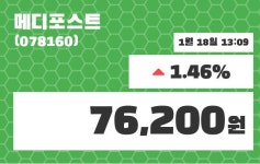 메디포스트 주가오늘시세 외 주식시황.... 18일  현재 76200원