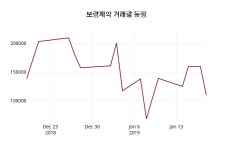 (18일공감마감증시)보령제약 9590원 마감