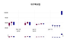 1월 21일   대구백화점 정보