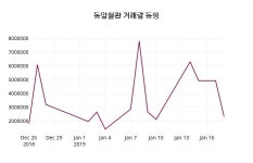 1월 21일   동양철관 및 증권시세  및 주식시황