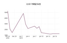 GS우주가 1월 21일 현재 35000원