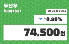 1월 22일   두산우 증권투자정보 외 주식시황....