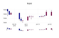 1월 22일   두산우 증권투자정보 외 주식시황....