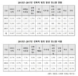 오영훈 의원 성폭력범죄자, 관광호텔·찜질방에서 일 못한다