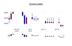 1월 24일   한올바이오파마 정보