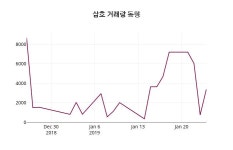 1월 25일   삼호 정보