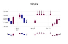 1월 28일   한전KPS 오늘시세