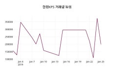 1월 28일   한전KPS 오늘시세