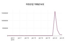 (28일공감마감정보) 아진산업 주가 3315원으로 장 마감