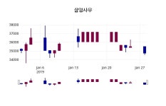 1월 29일   삼양사우 정보